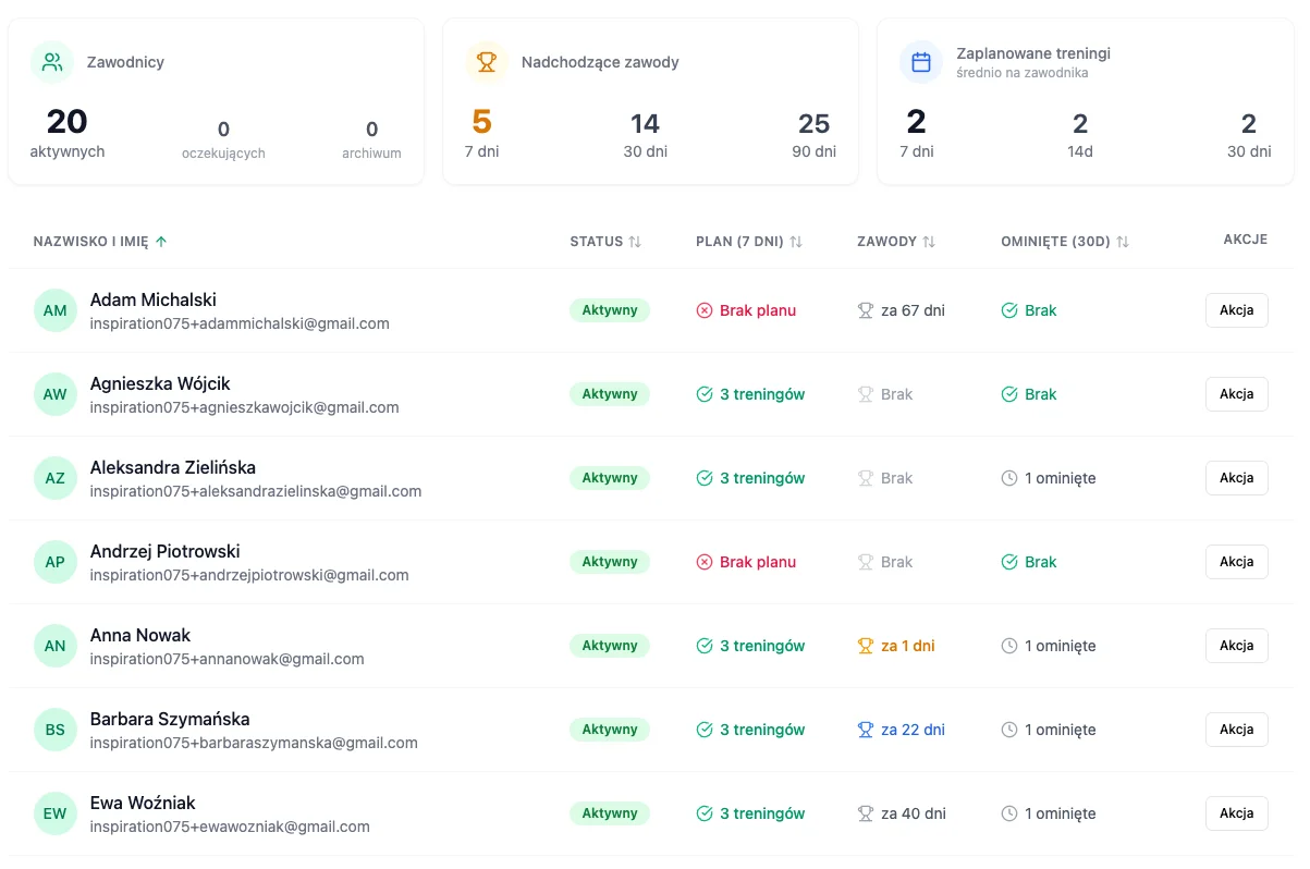 Obsługuj 50 zawodników tak łatwo jak 5
